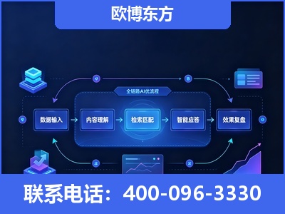 湘潭-专业deepseek优化